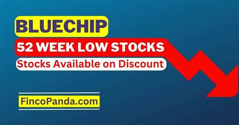 blue chip stocks at 52-week low screener
